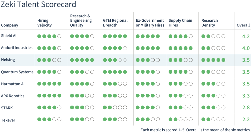 Scorecard